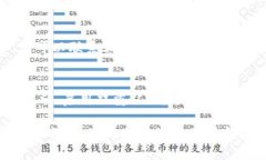 关于“TP钱包是否能转账至