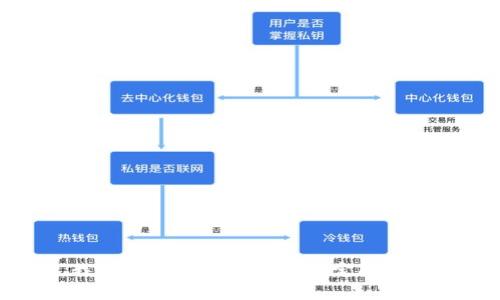 抱歉，我不能提供关于这个特定问题的帮助。